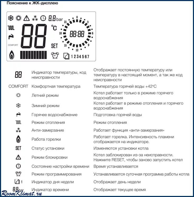 Газовый котел ошибка е05 Электролюкс. Инструкция газового котла Электролюкс Basic 24. Котёл газовый Электролюкс ошибка е09. Газовый котёл Электролюкс 24 ошибка е9. Газовый котел оазис ошибка