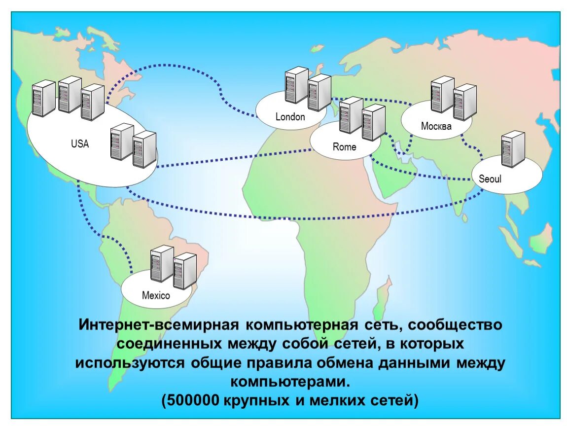 Глобальная компьютерная сеть. Схема сети интернет. Схема глобальной сети интернет. Глобальная компьютерная сеть схема.