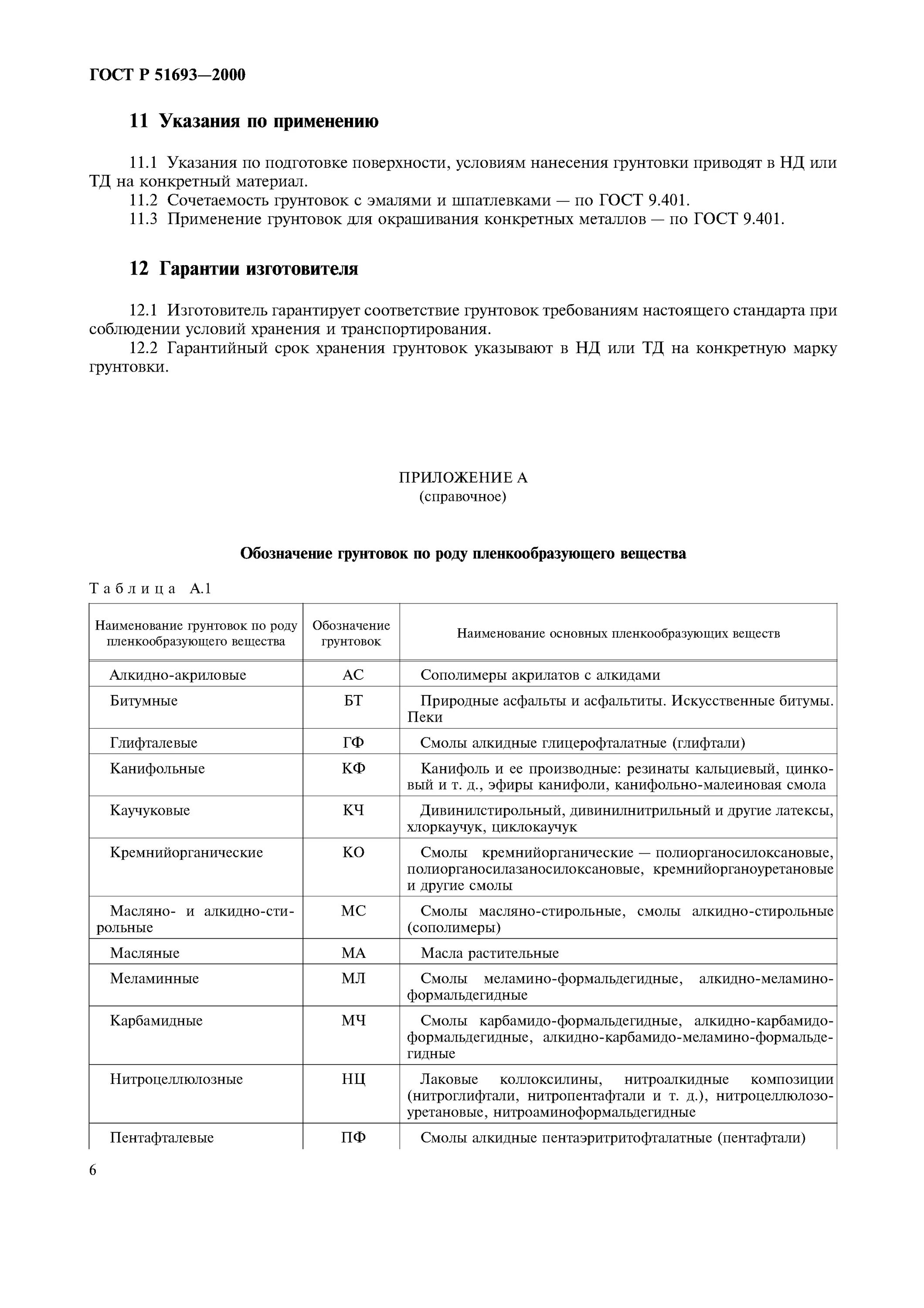 Битумная грунтовка ГОСТ Р 51693-2000. Грунтовка ГОСТ Р. Грунт эмаль ГОСТ 51693-2000. Соответствие ГОСТ Р 51693-2000.