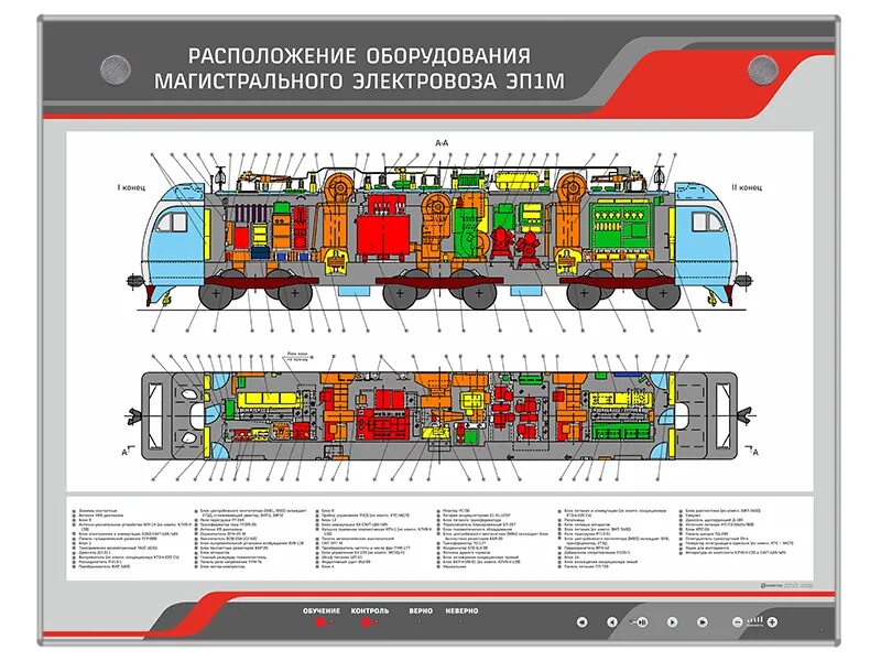 Инструкция электровоз. Схема расположения оборудования электровоза эп1. Схема Локомотива эп1. Устройство электровоза эп1. Расположение оборудования на электровозе эп1м.