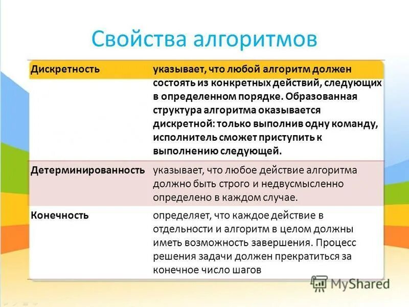 Свойства алгоритма схема. Назовите свойства алгоритма информатика. Основные свойства алгоритма в информатике. Свойства алгоритма. Свойства алгоритмаajhveks.