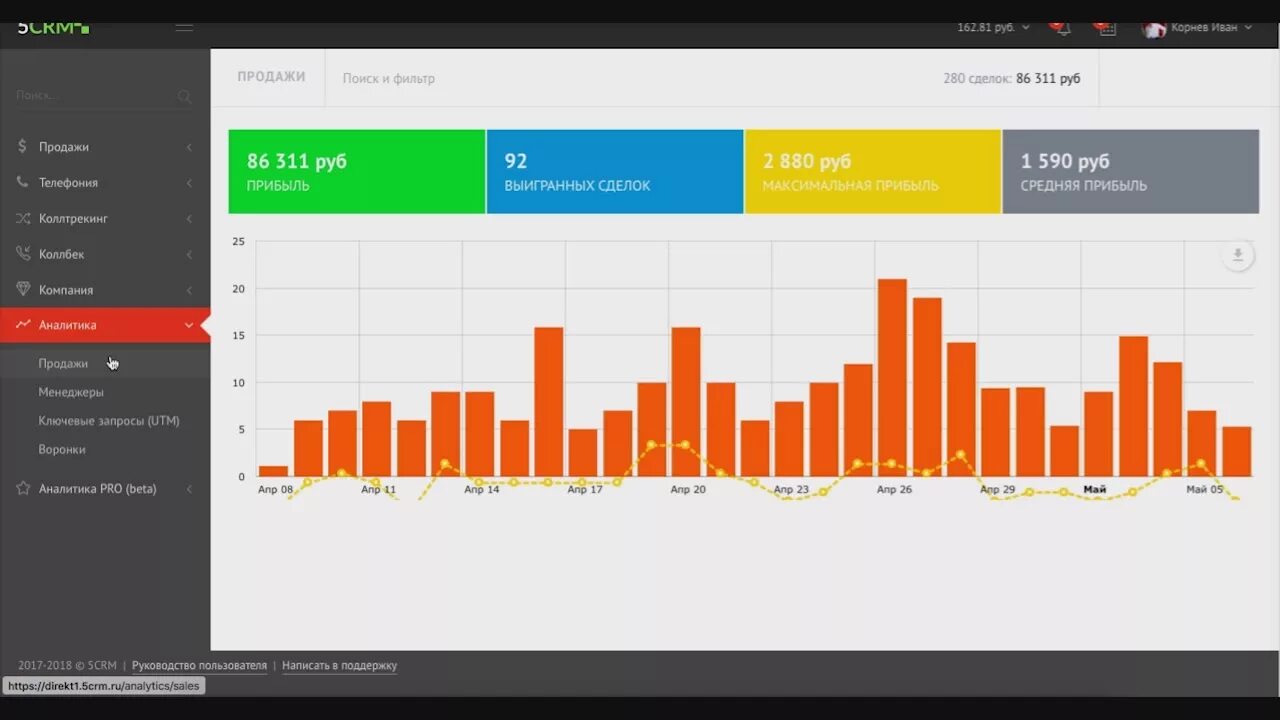 Установка crm s2. S2 CRM система. Обзор CRM. Топ 10 SRM. Мини CRM для малого бизнеса.