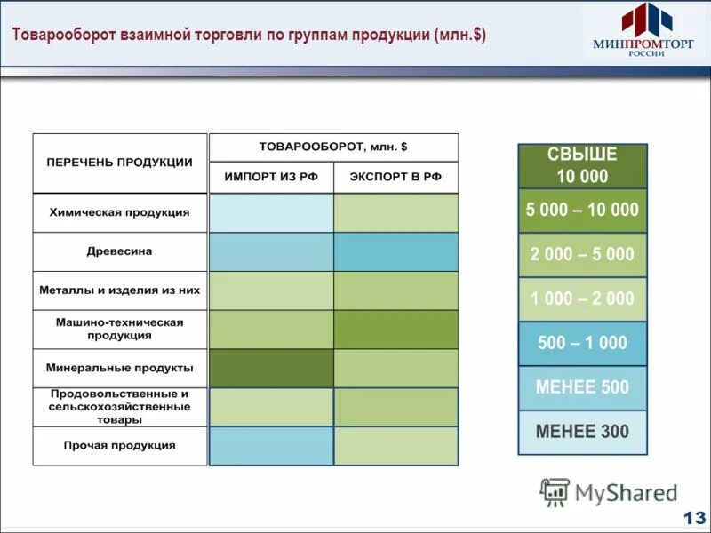 Изменения в министерствах в 2012