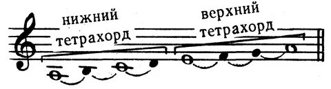 Верхний тон