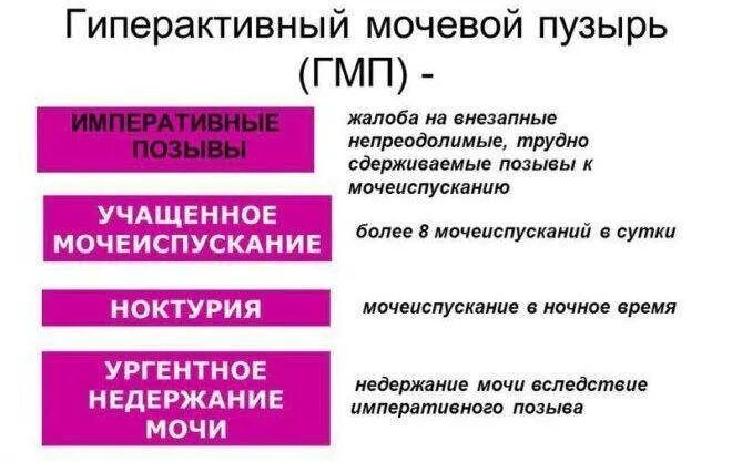 Непроизвольное Мочеиспускание У Женщин Во Время Секса