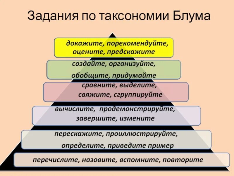 Пирамида учебных целей б. Блума. Таксономия учебных задач Блума. Задания по таксономии Блума. Таксономия Блума задания. Уровня мыслительной деятельности