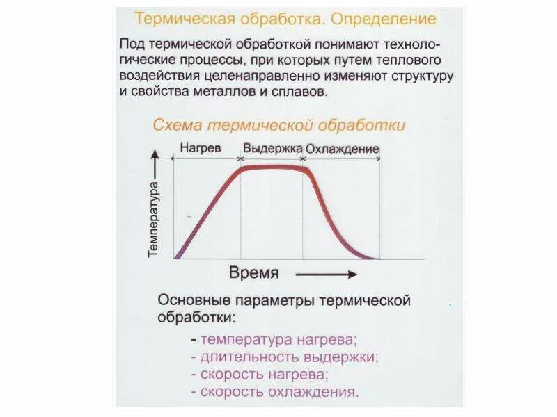 Термическая обработка операции. Термообработка металлов и сплавов. Термическая обработка материаловедение. Вспомогательная операция термической обработки. Теория термической обработки.