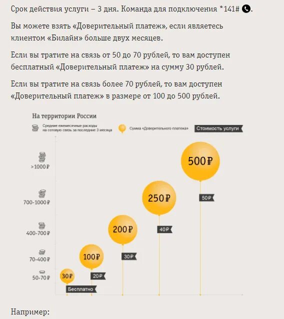 Долг билайн на телефон. Обещанный платеж Билайн. Обещанный платёж Билайн номер. Доверительный платёж Билайн. Доверительный платеж Билайн на 500 рублей.