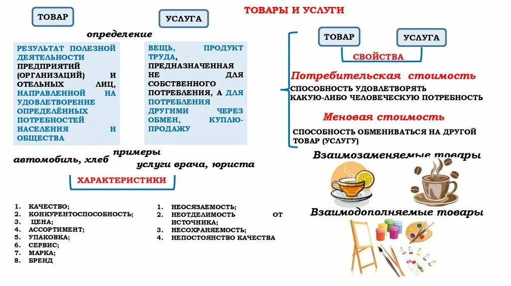 Производства для собственного потребления. Товары и услуги. Продукты труда примеры. Товар продукт труда. Товар и услуга определение.