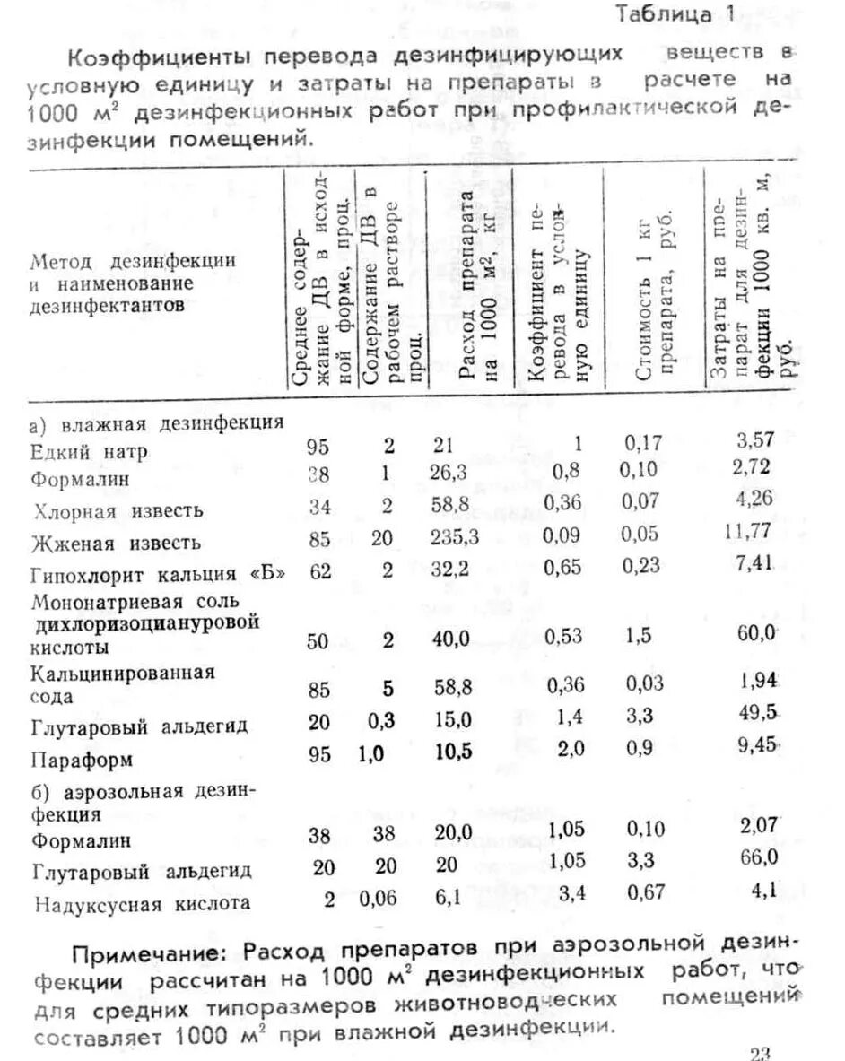 Таблица дезинфицирующих средств. Раствор део хлор. Калькуляция по дезинфекции помещений. Норма дез. Санпин режим медицинских учреждений.