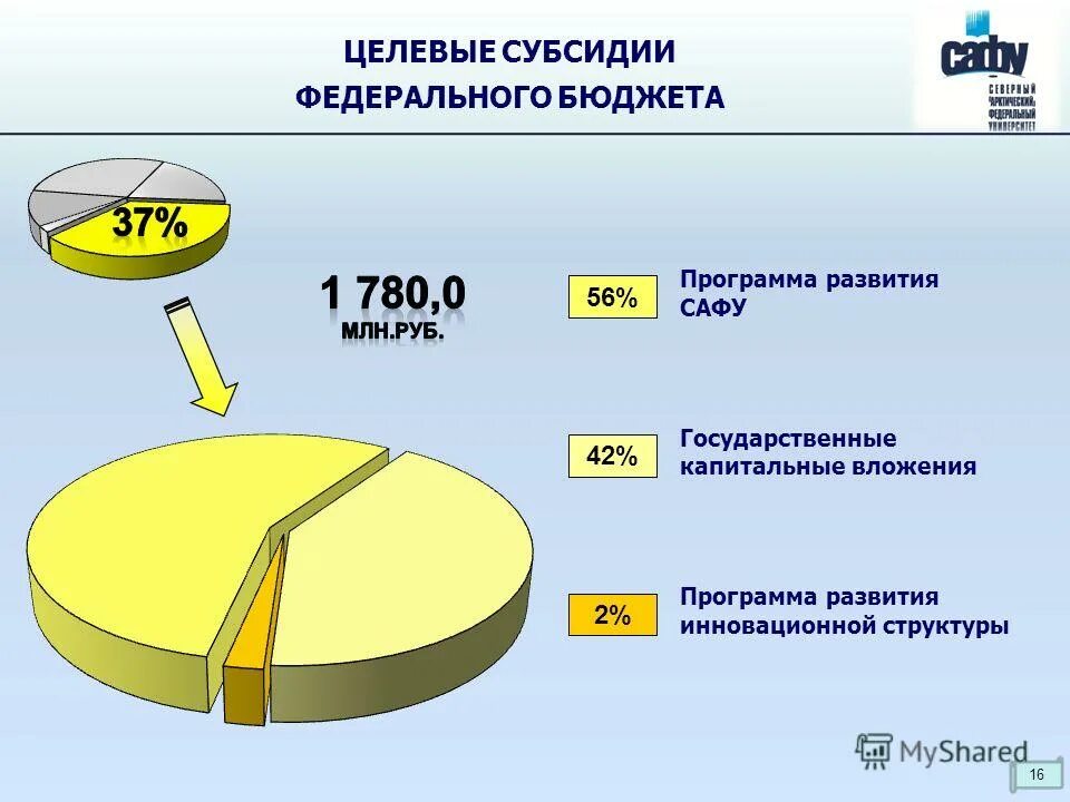 Целевая субсидия из бюджета. Целевая субсидия это. целевые субсидии бюджетным учреждениям это. целевой бюджет это. целевая субсидия в пфхд.