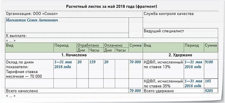 Расчетный лист при увольнении. Расчетный листок. Расчетный листок НДФЛ. Отражение уплаты займа в расчетном листке. Зарплатный листок рабочего.