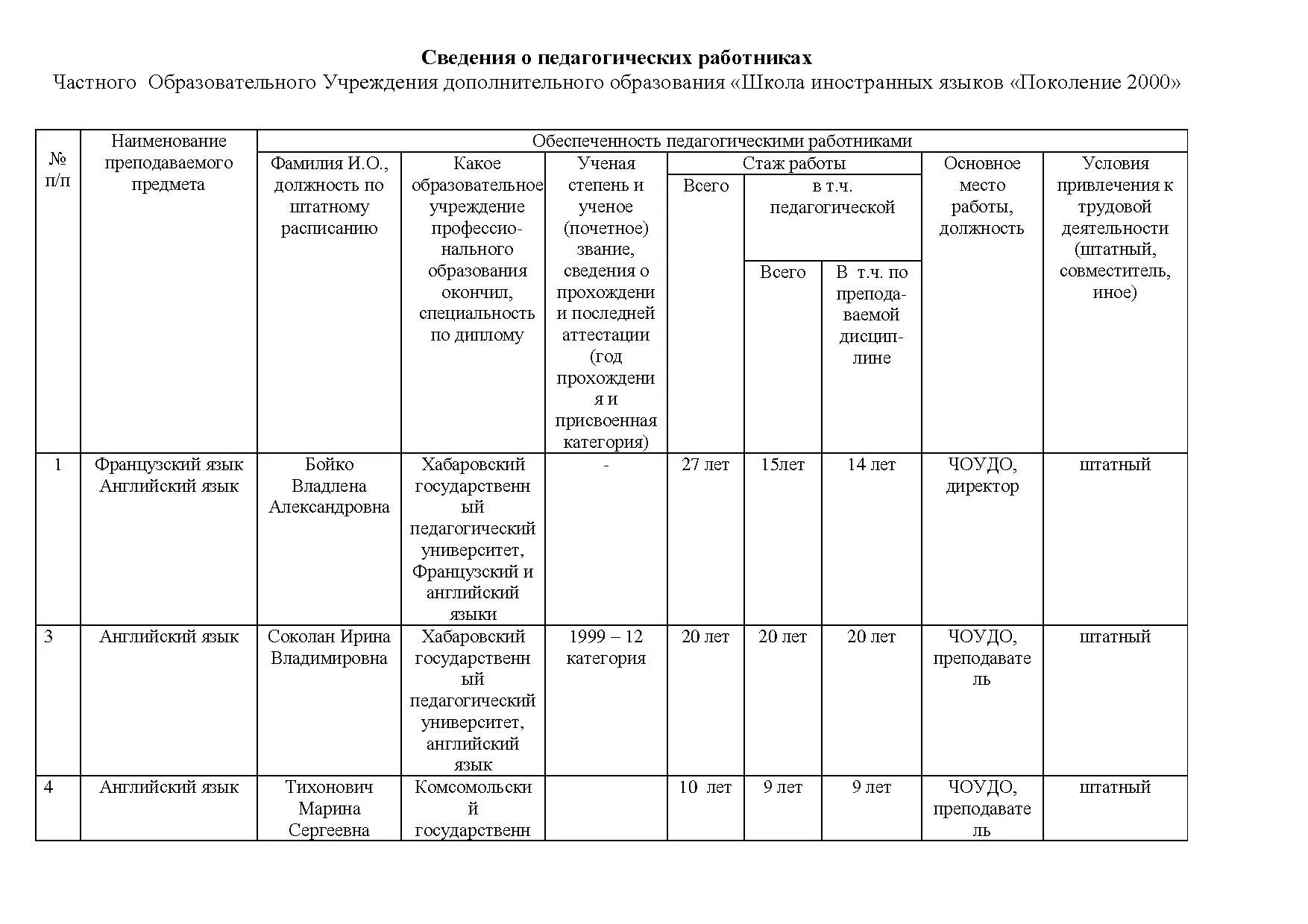 Декларация о доходах госслужащих сведения об имуществе. Сведения о педагогических работниках. До сведения. Справка сведения о доходах.