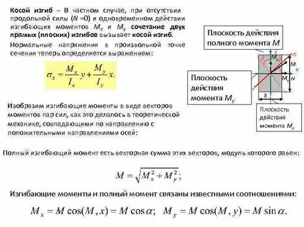 Сила изгиба