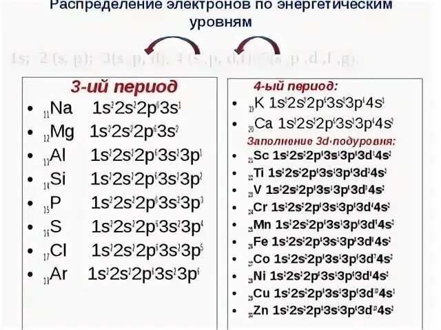 Написать распределение электронов по энергетическим уровням. Распределение электронов по энергетическим уровням 4 периода. Состав атомов с распределением электронов по энергетическим уровням. Распределение электронов 5 периода. Схема распределения электронов в 3 периоде.