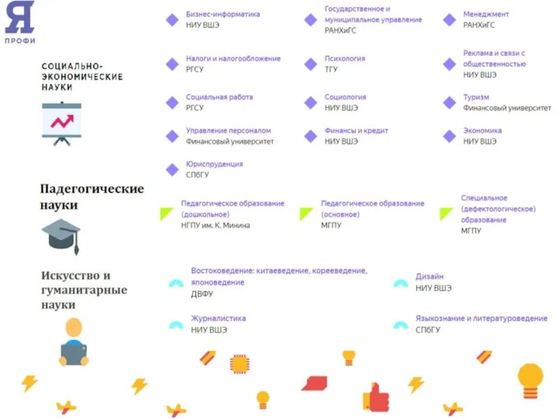 Презентация я профессионал. Я профессионал статистика. Я профессионал социология. Я профессионал Графика.