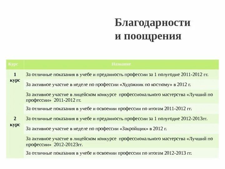 Меры поощрения и дисциплинарные взыскания. Поощрения и взыскания практиканта. Меры поощрения и меры взыскания. Дисциплинарное взыскание и поощрение работников. Поощрения и взыскания практиканта.