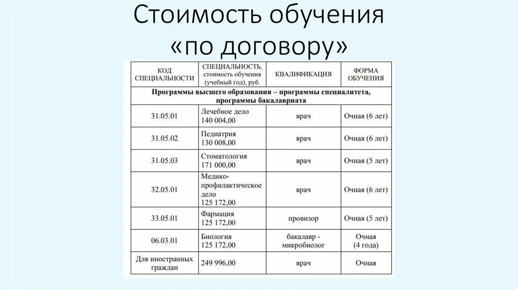 Стоимость обучения. Стоимость обучения курсы. Код учебной специальности. Краснодар стоимость обучения.