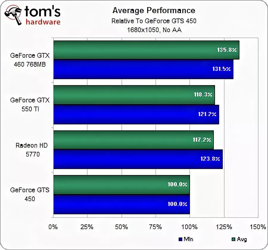 Конкуренты nvidia