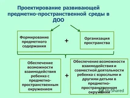 Какая ситуация является