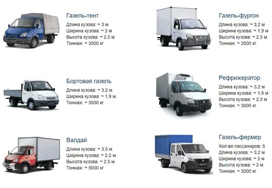 Грузоподъемность грузовиков таблица. Газель 4.2 метра габариты. Габариты бортовой газели 3302. Масса газели 3302 бортовая. Газель бизнес объем кузова м3.