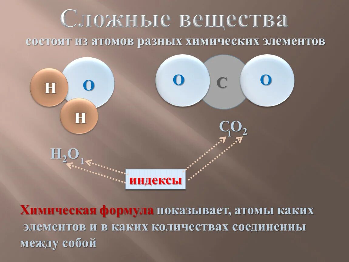 Вещества из атомов. Вещества из атомов разных химических элементов. Химический элемент и вещество. Вещества состоящие из атомов. Вещество состоящее из атомов одного элемента это