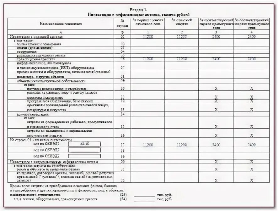 Заполнение п 2 инвест за 2023