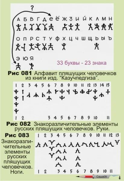 Дойл пляшущие. Конан Дойл Пляшущие человечки шифр английский. Шифр Конан Дойля Пляшущие человечки.