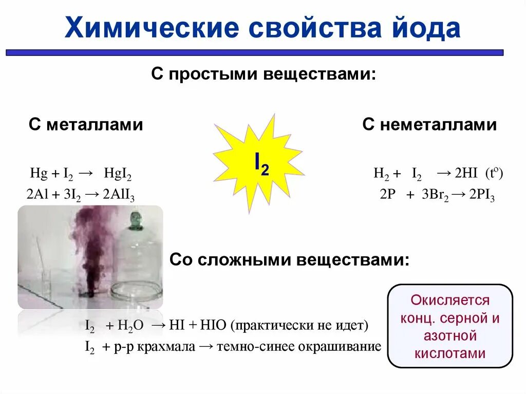 Физические йода. Химические свойства йода. Химические свойства простых веществ. Реакции с йодом. Реакция металлов на йод.