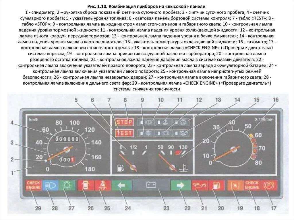 Контрольные лампы приборной панели ВАЗ 2109. Указатель панели приборов ВАЗ 2109. Индикаторы панели приборов ВАЗ 2109. Контрольные лампы панели приборов ВАЗ 2109. Обозначение значков камаз