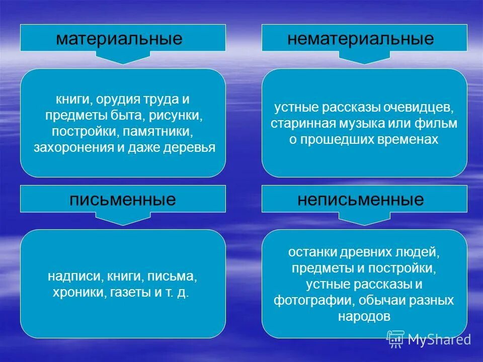 материальные и нематериальные труды. материальные и нематериальные поощрения работников. материальные и нематериальные методы стимулирования персонала. материальные и нематериальные стимулы. материальные и нематериальные труды.