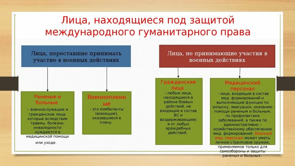 Чем важно международное право. Международное гуманитарное право понятие.