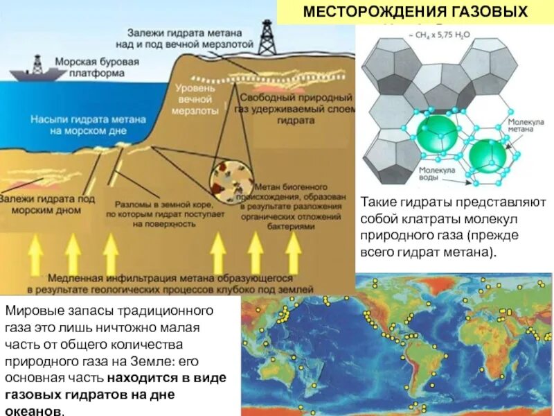 Распространенные газы на земле