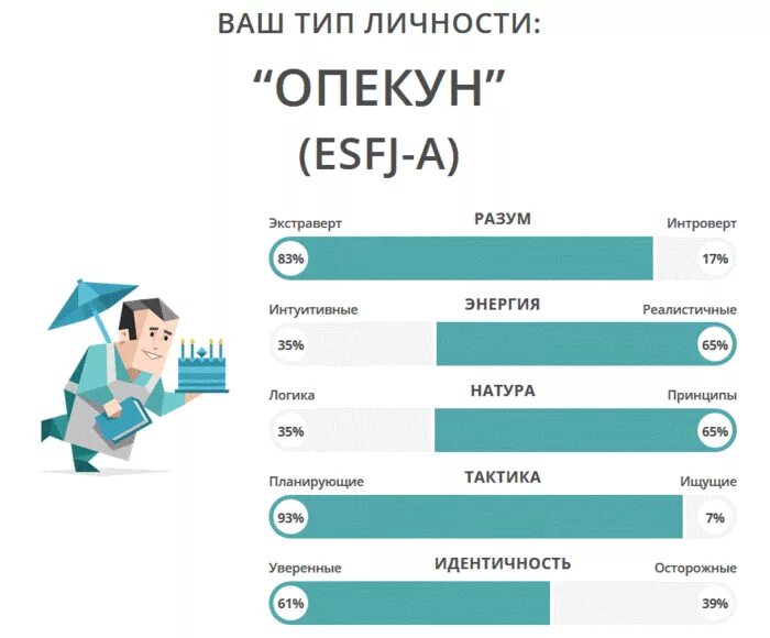 Тест ваш партнер. Тест ваш партнер