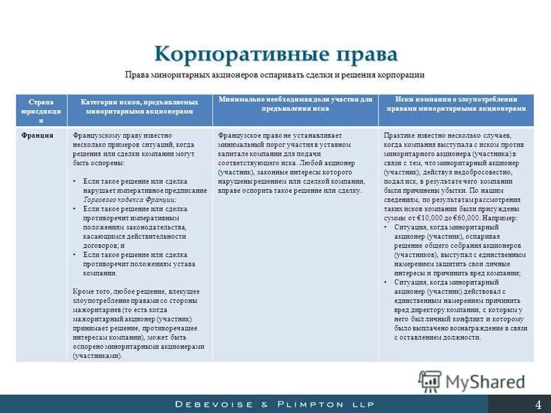 Корпоративное право россии