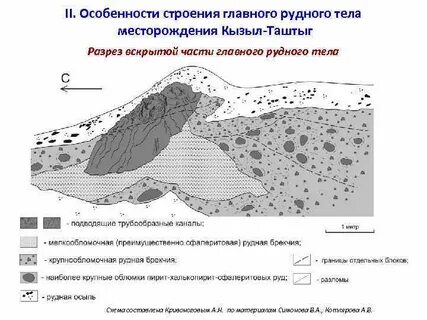 Основные рудные месторождения