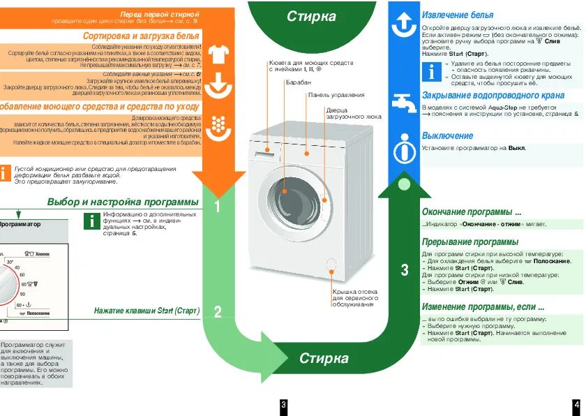 Инструкция bosch classixx. Стиральная машина bosch classixx 6. bosch waa24272ce. стиральная машинка бош макс 5. стиральная машина bosch classixx 6 инструкция.