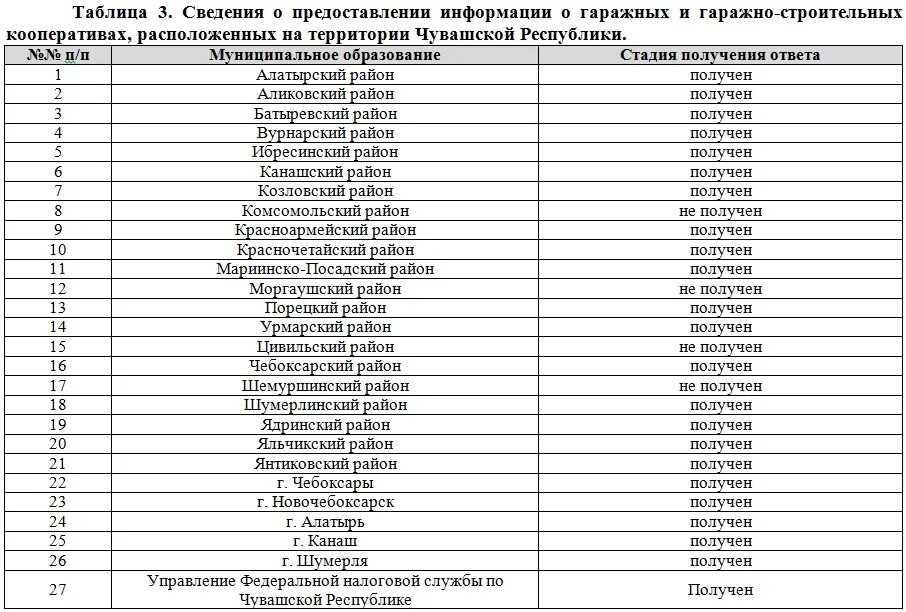 Расписание маршруток канаш. Вурнарский муниципальный округ Чувашской Республики. Муниципальные округа Чувашской Республики список. Чувашская Республика номера телефонов. Сайт Яльчикского района Чувашской Республики.