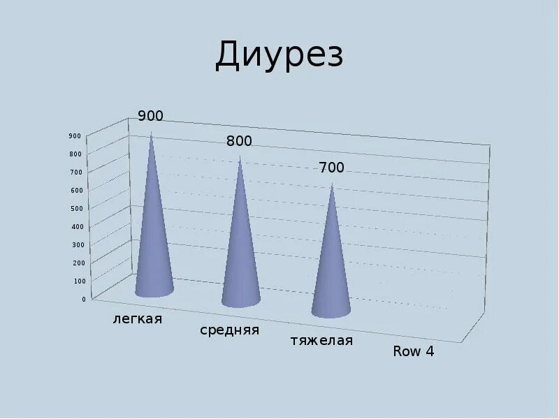 Диурез мл час. Диурез. Типы диуреза. Повышение диуреза. Понятие о диурезе.