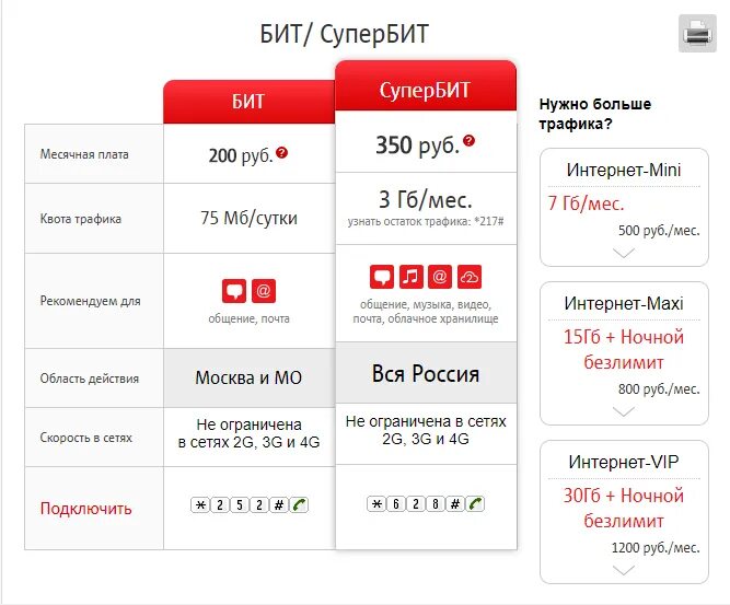 Комбинации тарифов мтс. Подключить интернет МТС. Как подключить интернет на МТС. Подключить интернет МТМ. Подключение МТС интернет.