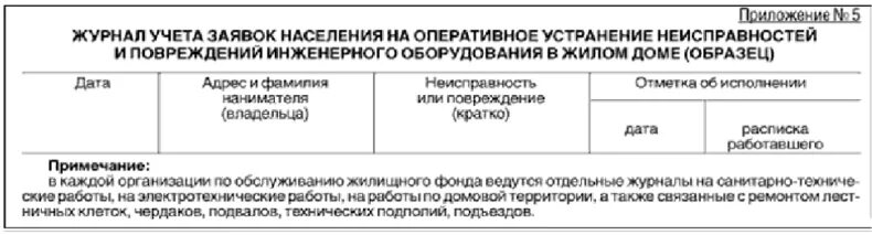 Правило 170 госстроя рф от 27.09 2003. Журнал заявок на устранение неисправностей. Журнал заявок на устранение повреждений. Заявка на устранение неисправности. Журнал заявок на ремонт образец.