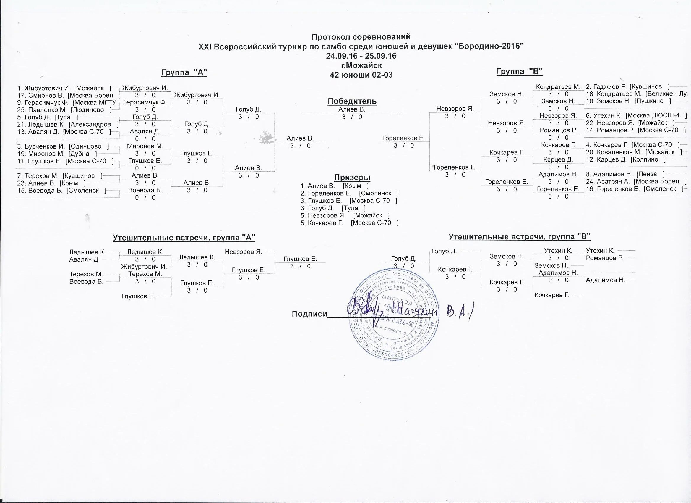 Протоколы соревнований по самбо. Протокол соревнований. Протокол соревнований в ДЮСШ. Протокол дзюдо. Протоколы по дзюдо
