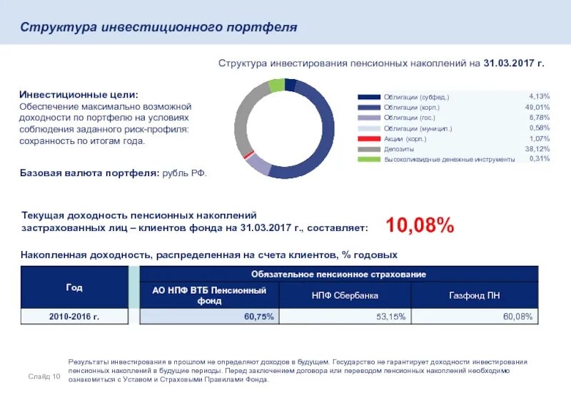 Как получить накопительную пенсию через газфонд