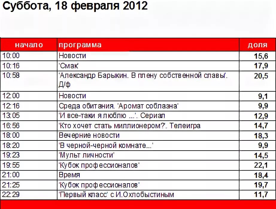 Програмателе. Програпммателепередач. Программа первого канала. Активный бонус. Программа 18 часов.