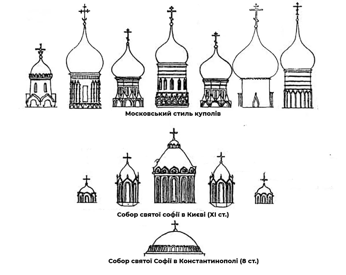 Форма православного храма. Пропорции куполов православных храмов. Купол православного храма чертеж. Пропорции купола православного храма. Форма купола православного храма.