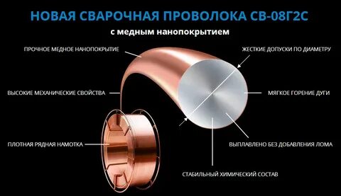 Сварка металла порошковой проволокой