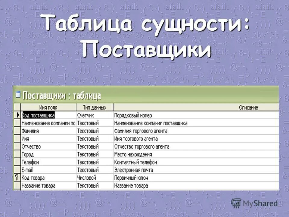 типы сущностей. сущности, экземпляры таблица. сущность типизации. типы сущностей таблица. таблица сущностей и атрибутов.