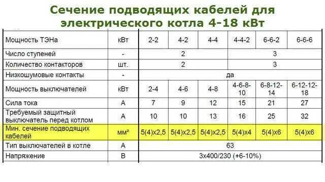 Какая нужна мощность электрокотла. Кабель для электрического котла 12 КВТ 3 фазы. Каким кабелем подключить электрический котел 9 КВТ. Подключение электрического котла 9 КВТ. Кабель для подключения электрокотла 9 КВТ 380.