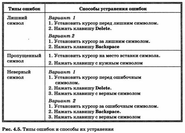 Виды ошибок в программах. Способ устранения ошибки. типы ошибок и способы их устранения. типы ошибок и способы их устранения информатика. типы и разновидности ошибок.