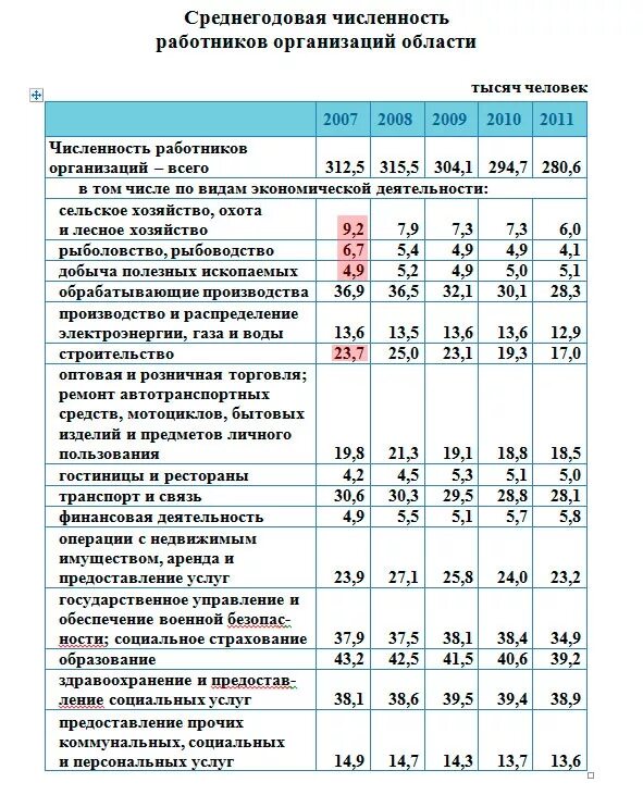 среднегодовая численность персонала, чел. организация работы кабинета техники безопасности. численность работников предприятия формула. среднегодовая численность работников таблица. списочная численность работников предприятия это.